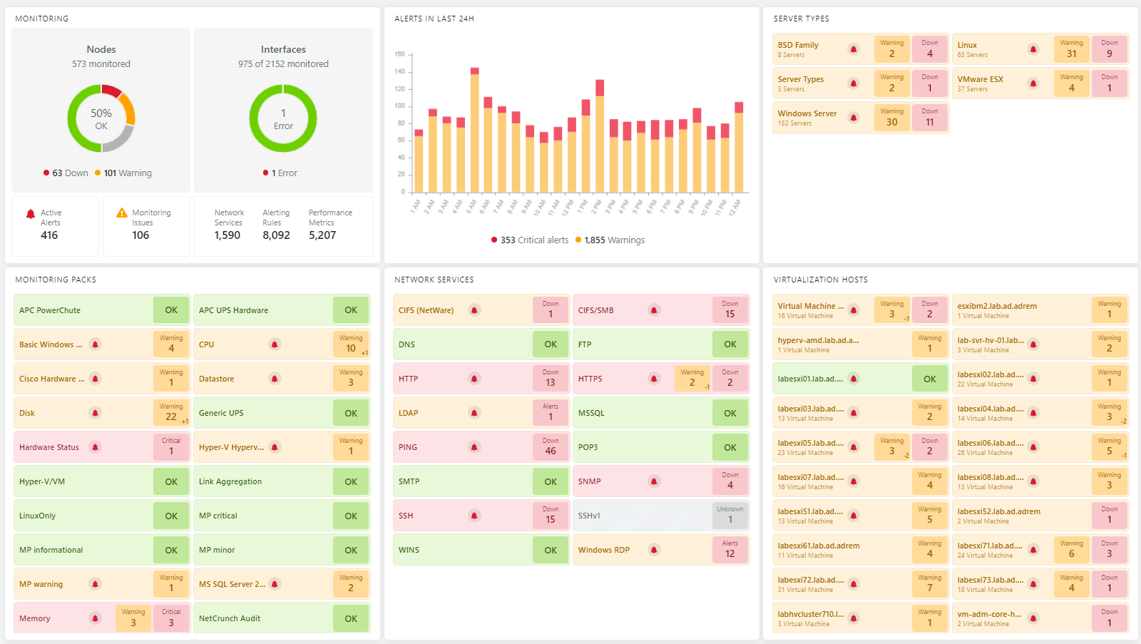 @Overview Summary