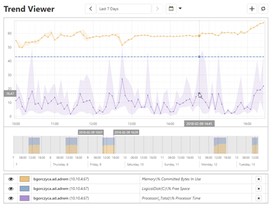 Web Trend Viewer