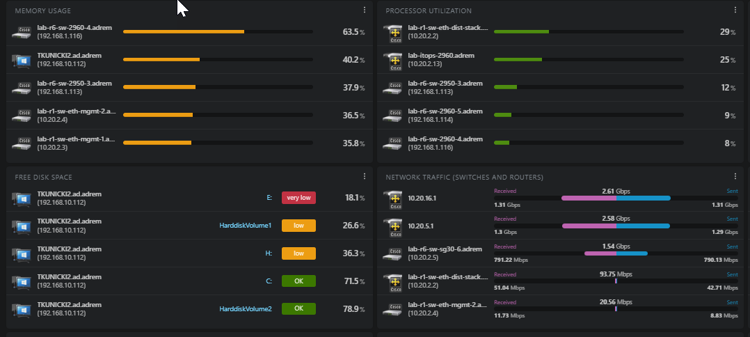 Dark Mode Top Charts