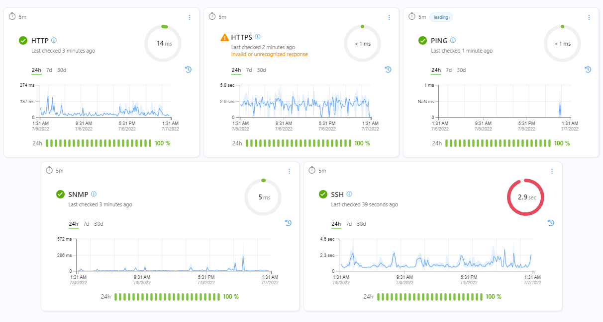 Network Services